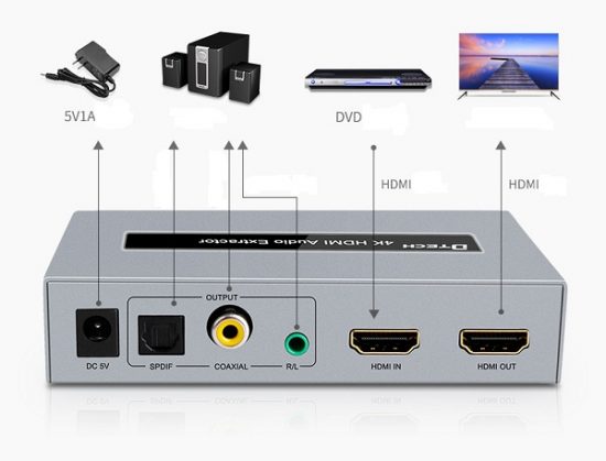 Bộ chuyển HDMI to HDMI + Audio +  Spdif Dtech DT-7048 (Hỗ trợ 3D, 4K)